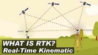 5 Essential Benefits of Real Time Kinematic Technology for Global Buyers