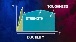 Selecting the Right Manufacturer for Superior Cold Crushing Strength Materials