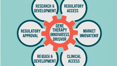 Top Strategies for Leveraging Best Gene Therapy Innovations to Drive Market Success
