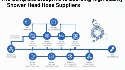 The Complete Blueprint to Sourcing High Quality Shower Head Hose Suppliers