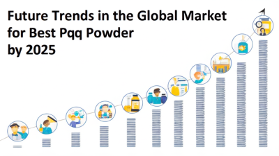 Future Trends in the Global Market for Best Pqq Powder by 2025