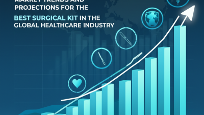 Market Trends and Projections for the Best Surgical Kit in the Global Healthcare Industry by 2025