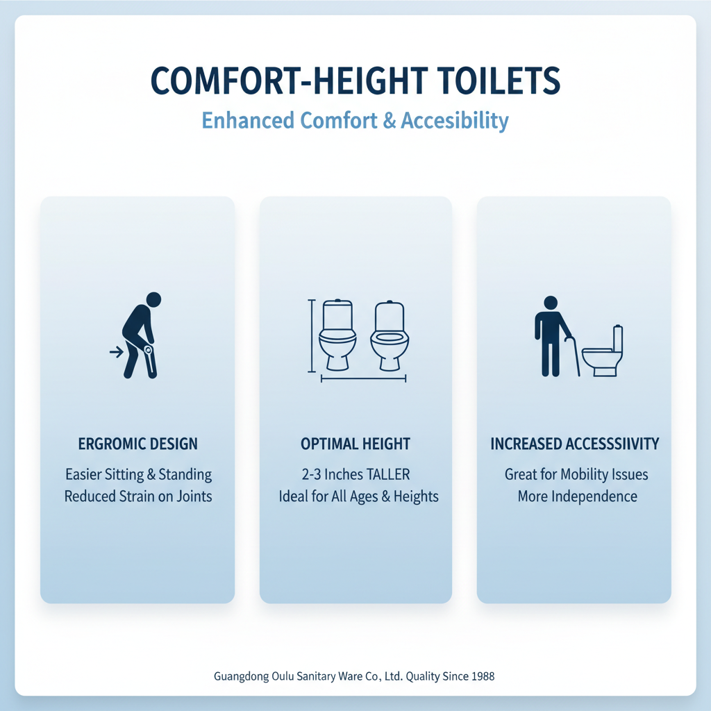 Top 10 Tips for Choosing the Best One Piece Comfort Height Toilet