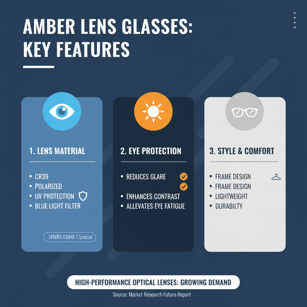 Top 10 Amber Lens Glasses for Eye Protection and Style in 2023