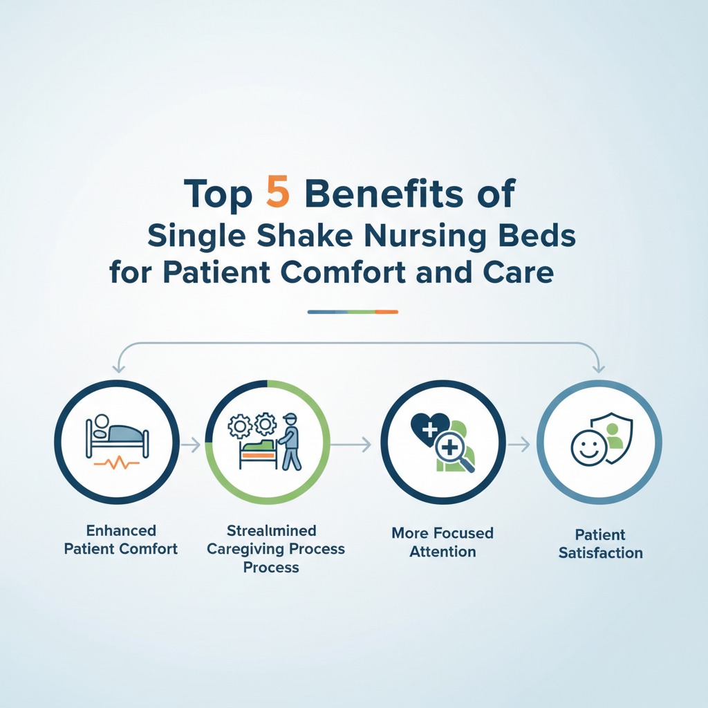 Top 5 Benefits of Single Shake Nursing Beds for Patient Comfort and Care