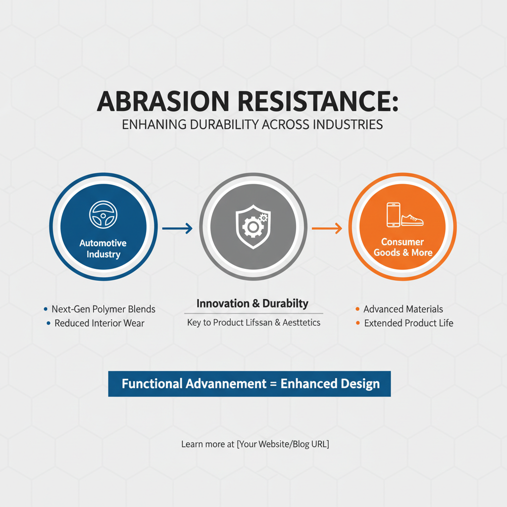 2025 Guide: How to Enhance Abrasion Resistance in Your Products?