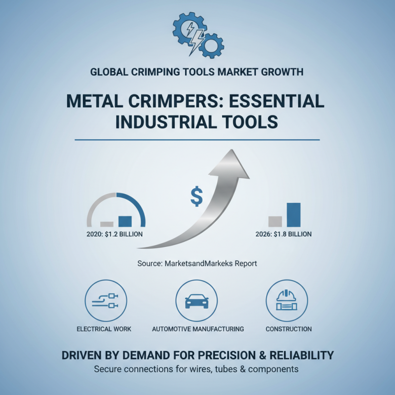 2025 How to Choose the Best Metal Crimper for Your Project Needs