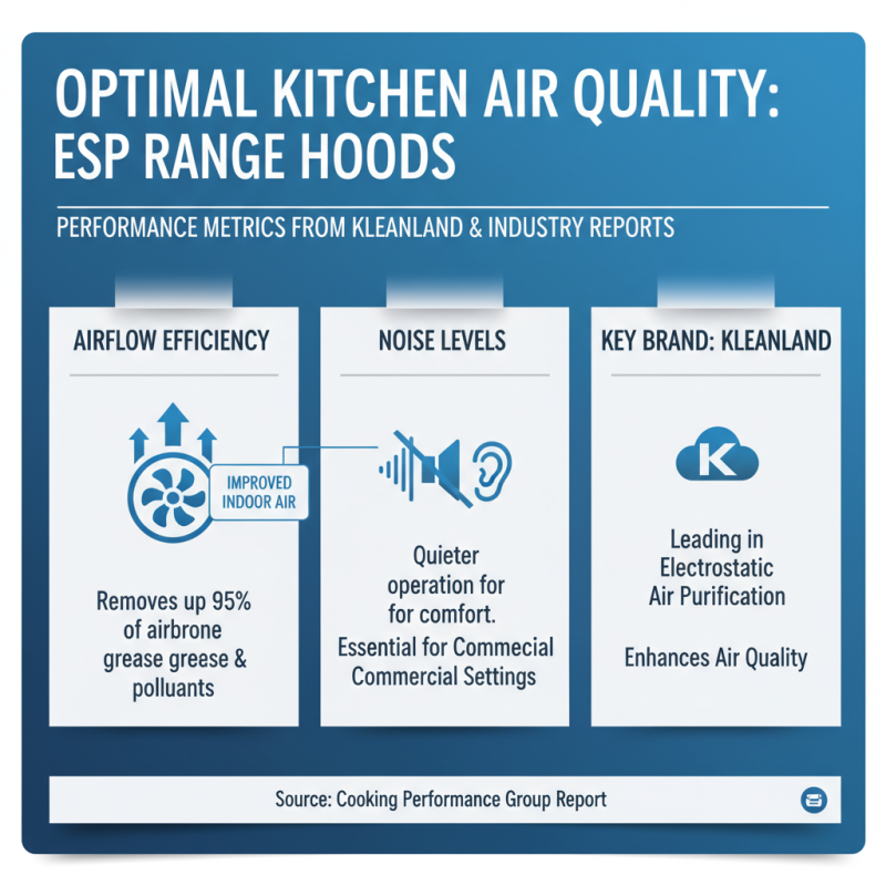 Top 10 Best ESP Range Hoods: Which One Suits Your Kitchen Needs?