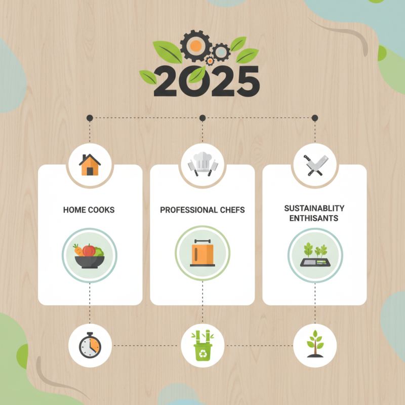 Top 2025 Chopping Boxes: Best Picks for Every Kitchen Need