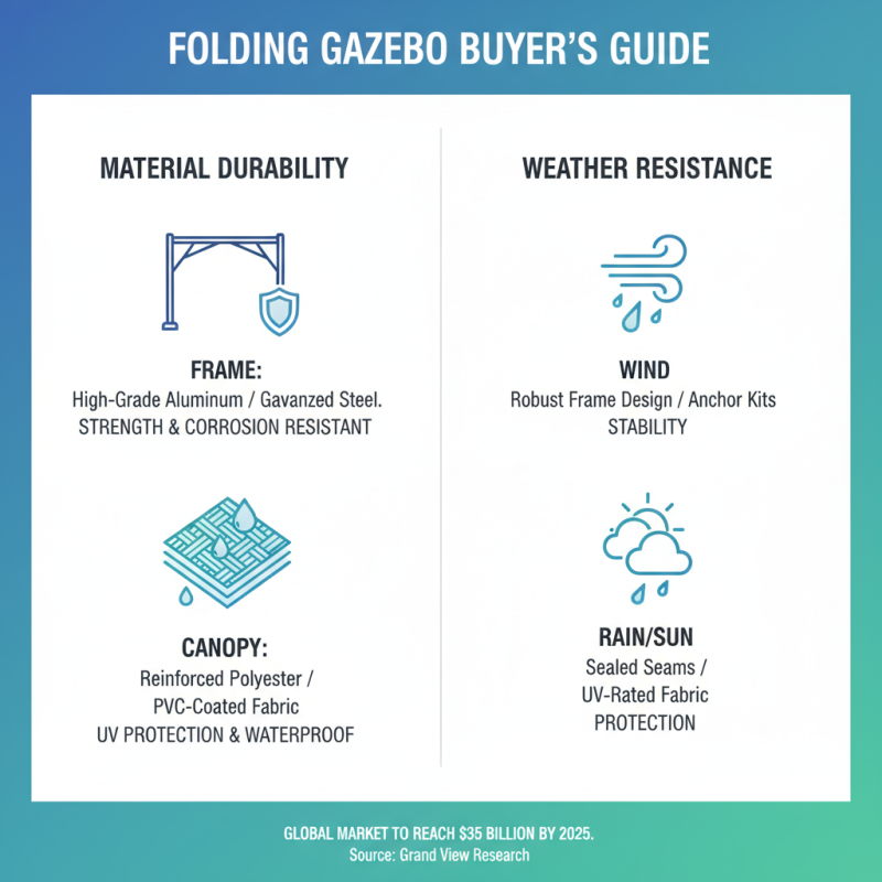Top 10 Tips for Choosing the Perfect Folding Gazebo for Your Outdoor Events