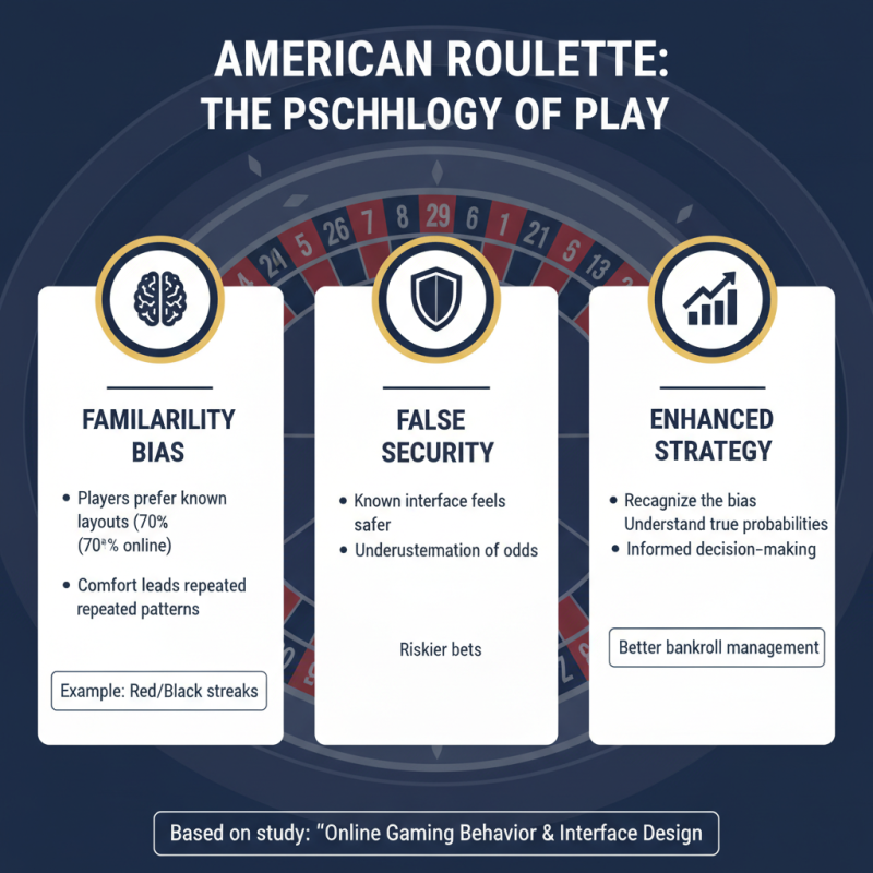 Best Strategies for Winning at American Roulette in 2023