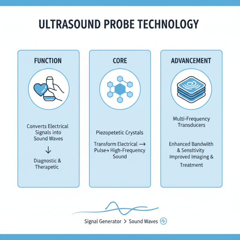 What is an Ultrasound Transducer Probe and How Does It Work?