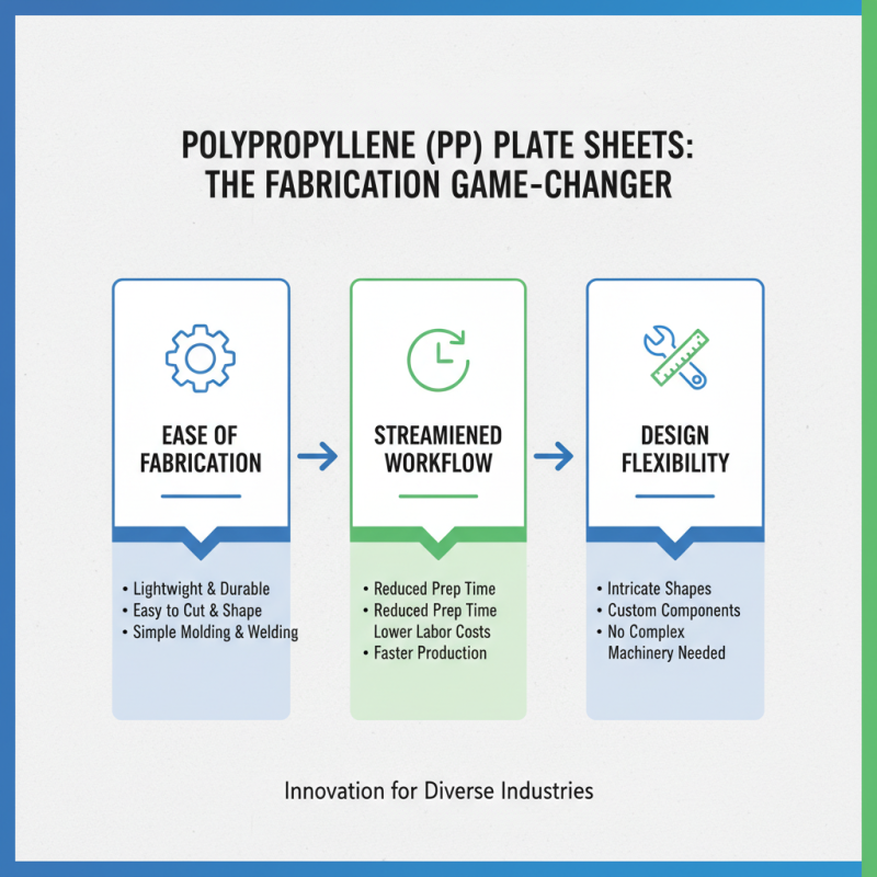Top 10 Benefits of Pp Plate Sheet: Why It's Essential for Your Projects