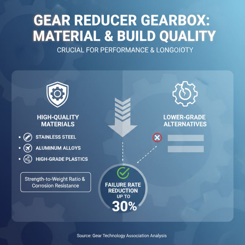 Top 10 Tips for Choosing the Right Gear Reducer Gearbox for Your Project