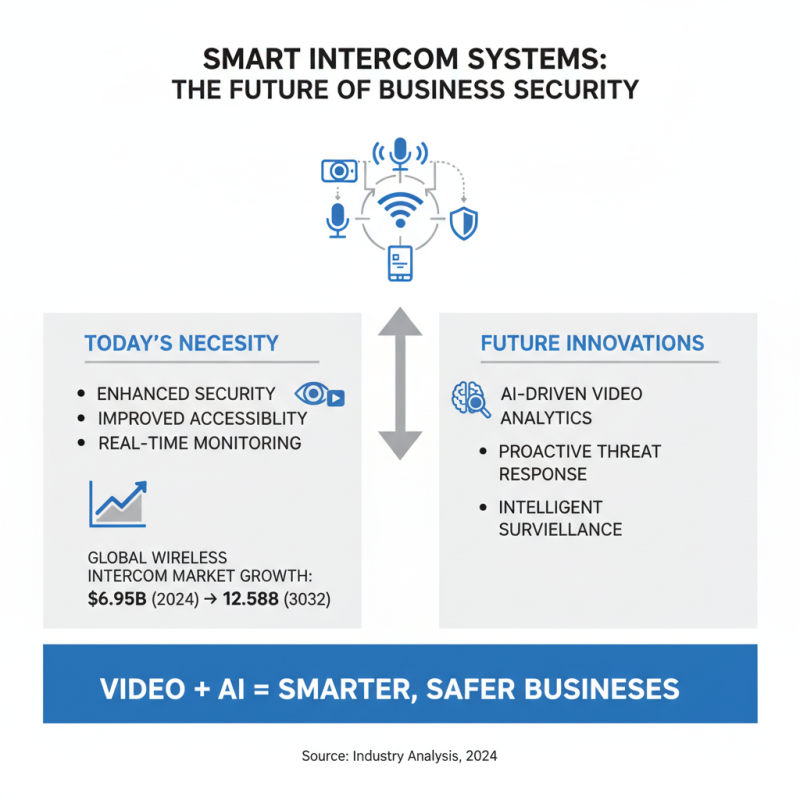 Top 10 Tips for Building Effective Intercom Systems for Your Business