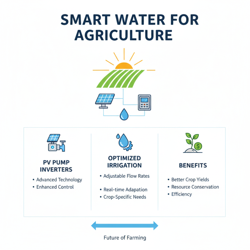 Top 10 Benefits of Using Pv Pump Inverters for Efficient Water Management