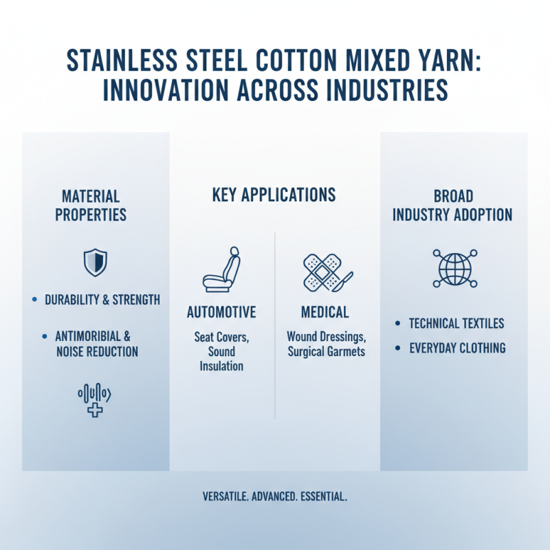 2025 Top Stainless Steel Cotton Mixed Yarn Trends and Benefits for Your Projects