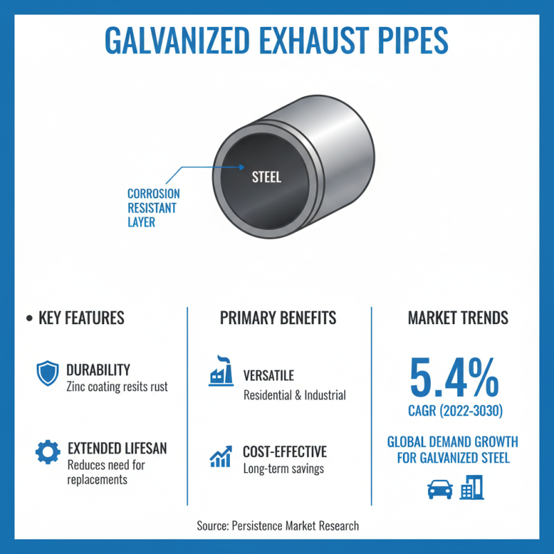 How to Choose and Install a Galvanized Exhaust Pipe: A Complete Guide