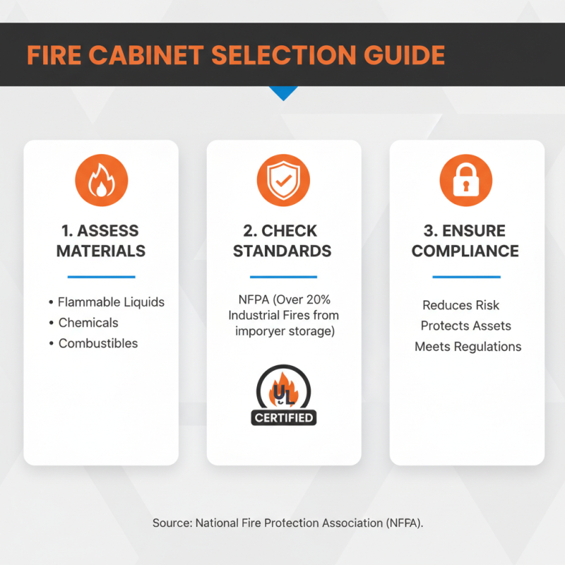 Why You Should Invest in Fire Cabinets for Your Safety and Protection