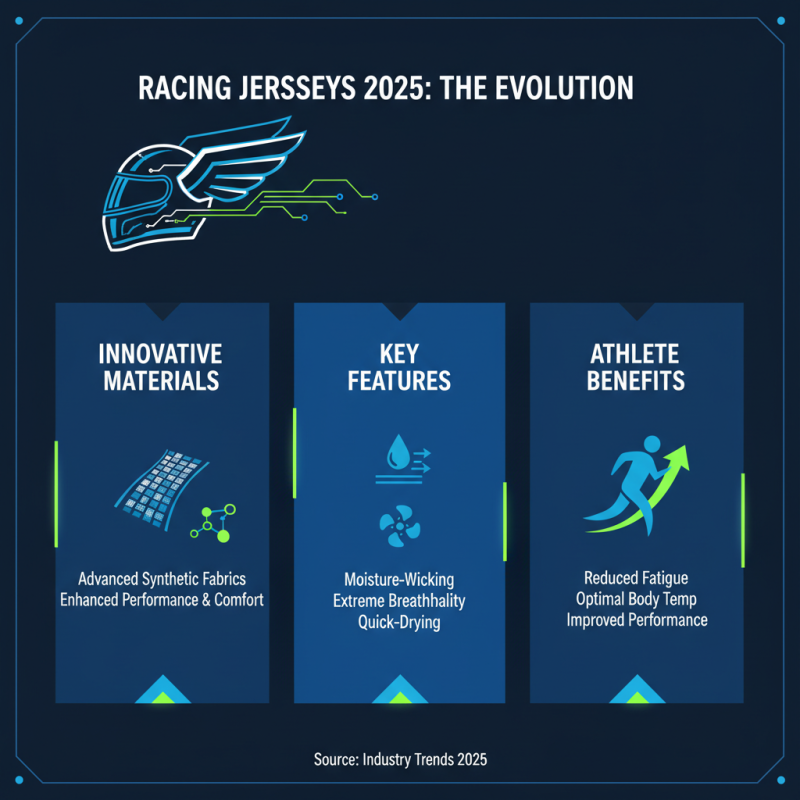 Top Racing Jerseys to Look Out for in 2025 for Ultimate Performance