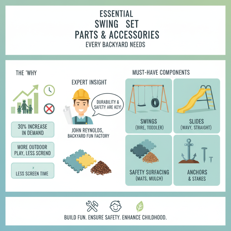Essential Swing Set Parts and Accessories Every Backyard Needs
