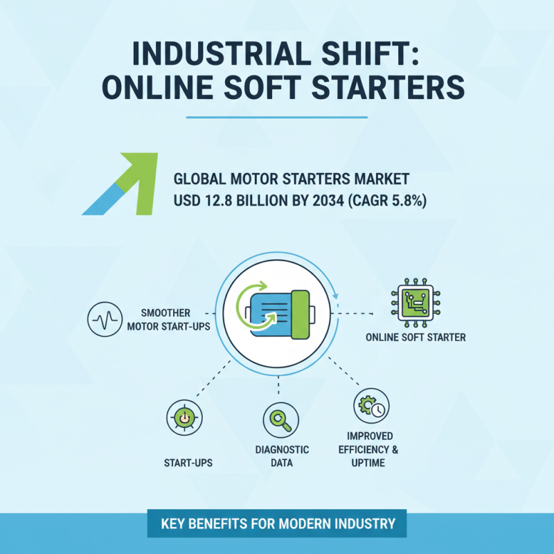 Why Choose an On Line Soft Starter for Your Motor Control Needs