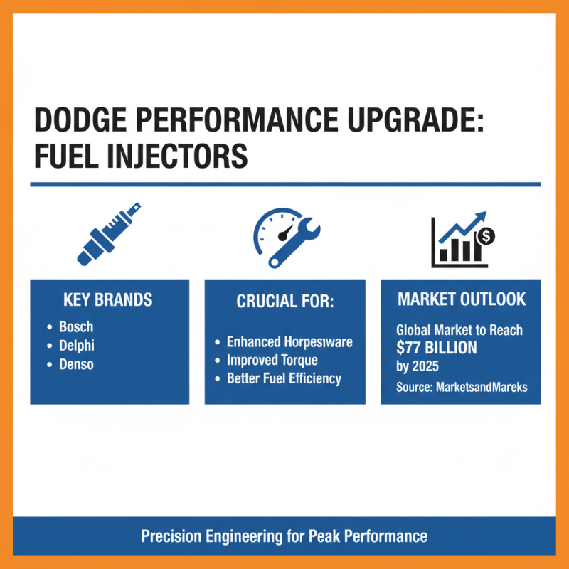 2025 Top Dodge Fuel Injectors You Need to Know for Enhanced Performance