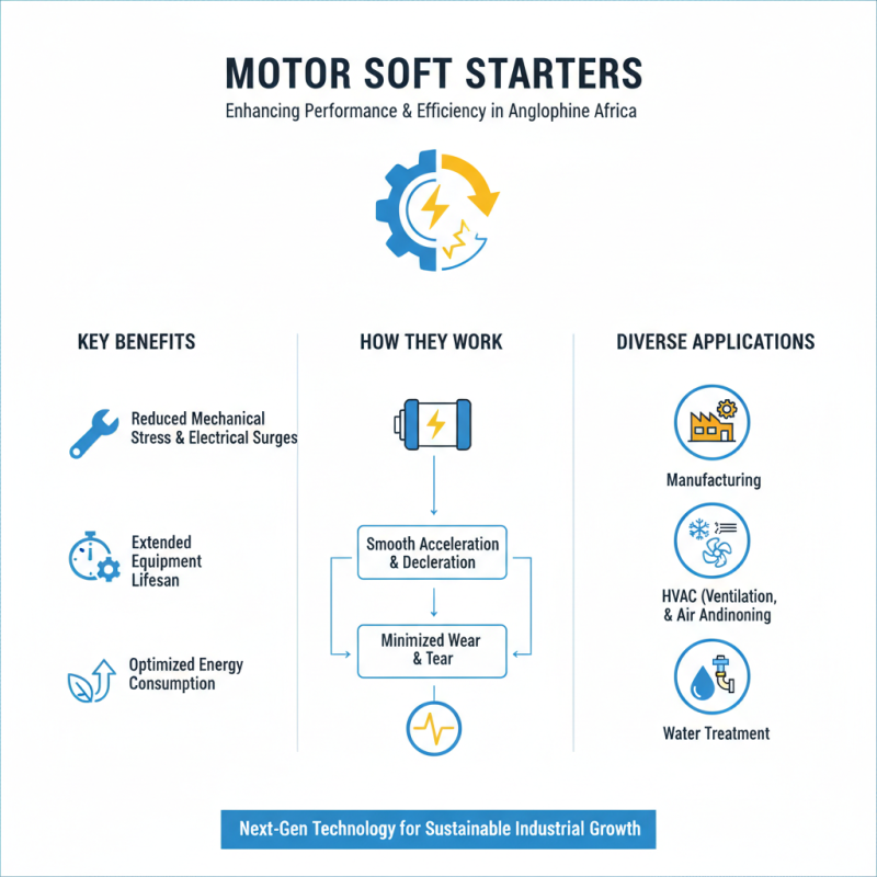 Top Motor Soft Starters to Consider in 2025 for Enhanced Performance