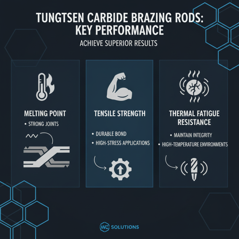 Top 10 Tungsten Carbide Brazing Rods for Superior Performance