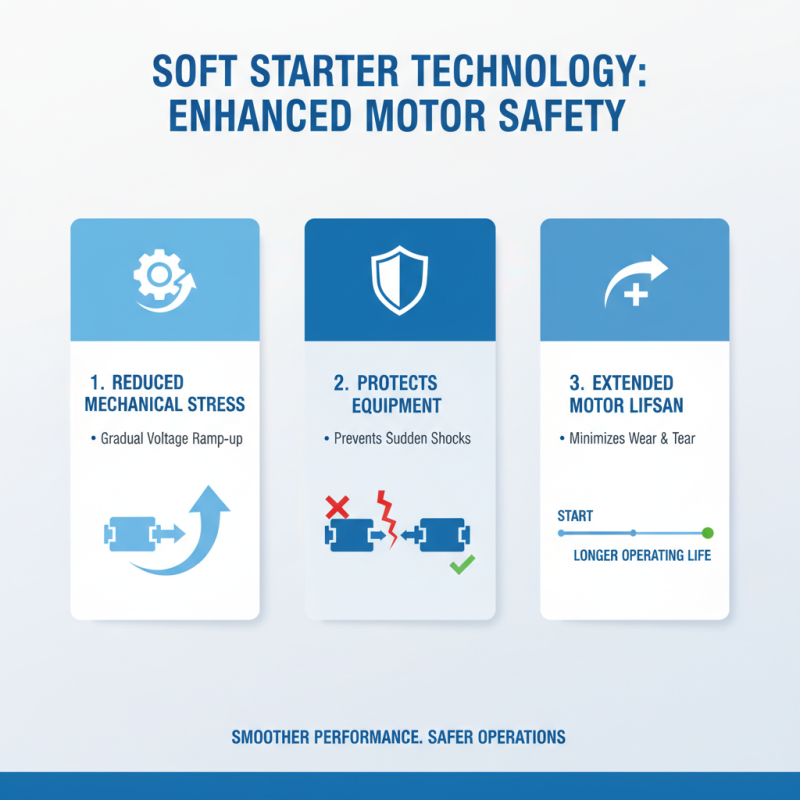Why Choose an On Line Soft Starter for Your Motor Control Needs