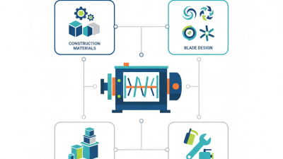 How to Choose the Right Ribbon Blender for Your Mixing Needs