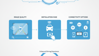 How to Choose the Best Wireless Rearview Camera for Your Vehicle