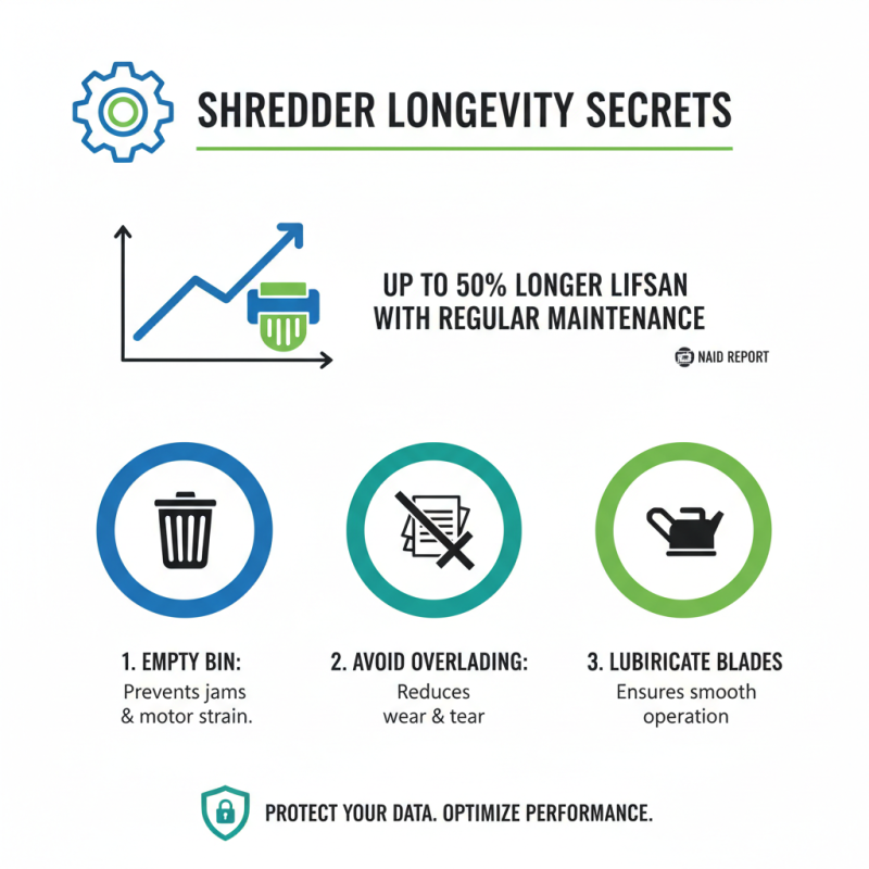 Why Choosing the Right Shredder Machine is Crucial for Your Business Efficiency