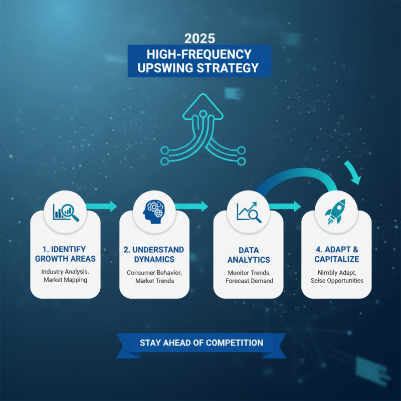 How to Achieve High Frequency Ups in 2025 for Maximum Growth
