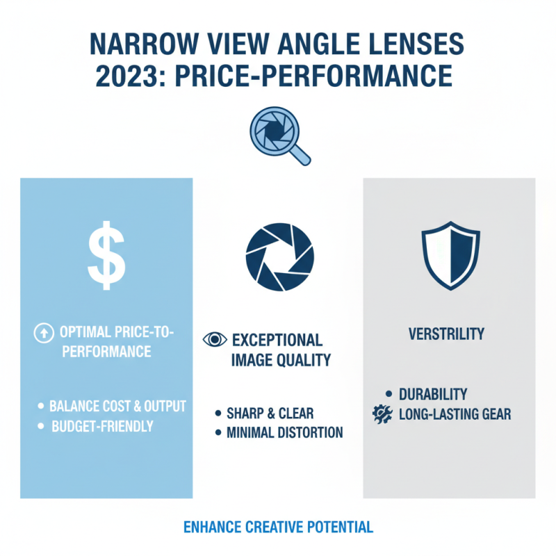 Best Narrow View Angle Lens for Photography and Video in 2023