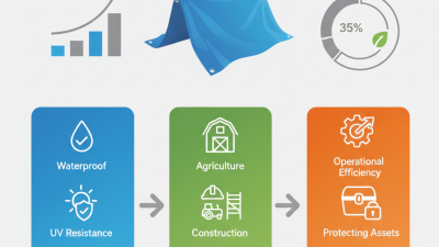 Top Benefits of Using Plastic Tarpaulin for Outdoor Protection and Covers