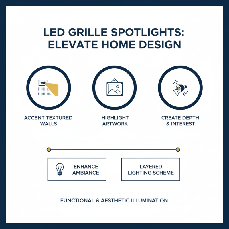 What is Modern Led Grille Spotlights and How They Enhance Your Home Lighting