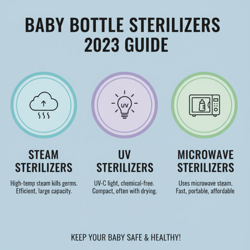 What is the Best Bottle Sterilizing System for New Parents in 2023