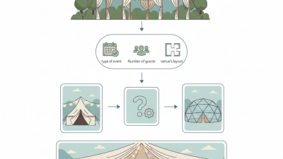 How to Choose the Perfect Outdoor Party Tent for Any Event