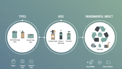 What is a Metal Can? Types, Uses, and Environmental Impact Explained