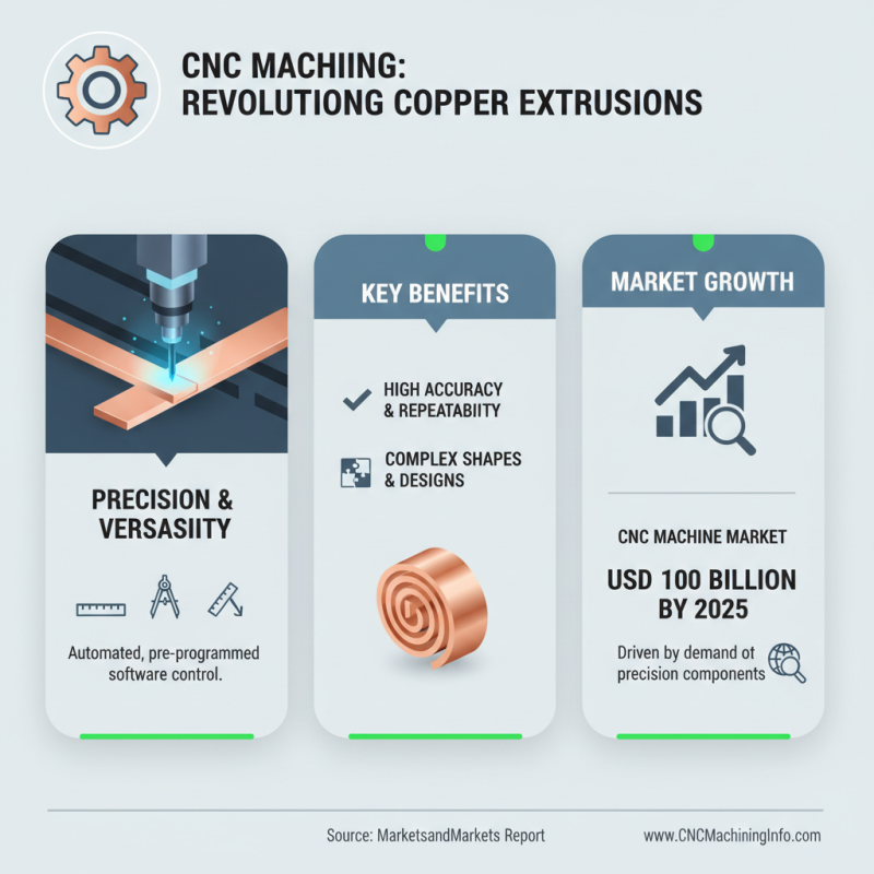 Why Choose CNC Machined Copper Extrusions for Your Manufacturing Needs?