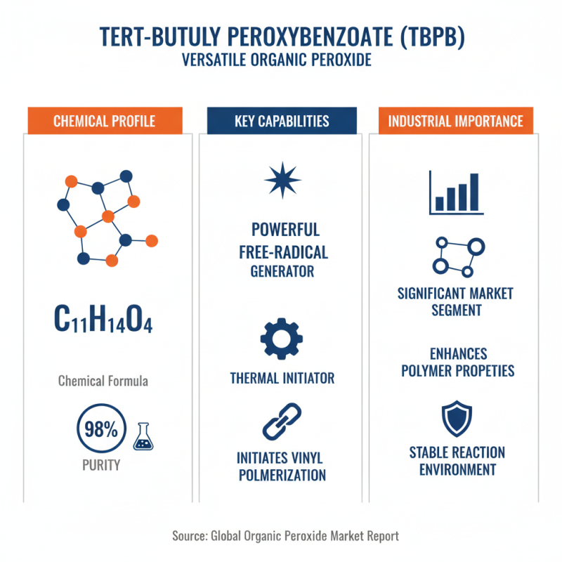 The Best Uses and Benefits of Tert-Butyl Peroxybenzoate 98 Percent