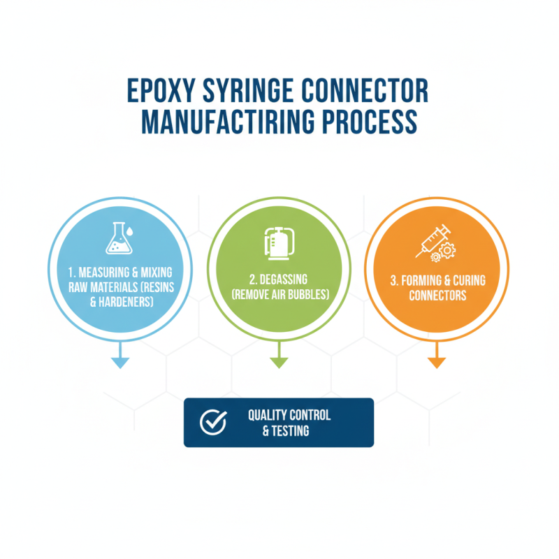 What is an Epoxy Syringe Connector and How Does It Work in Applications