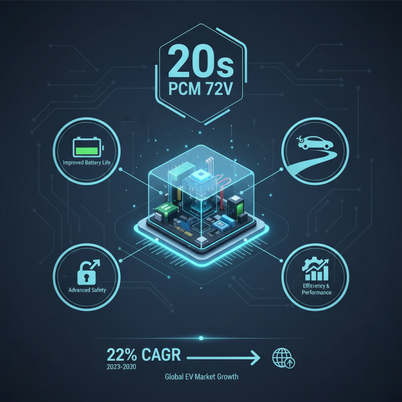 Top Guide to 20s Bms Pcm 72v for Electric Vehicle Performance
