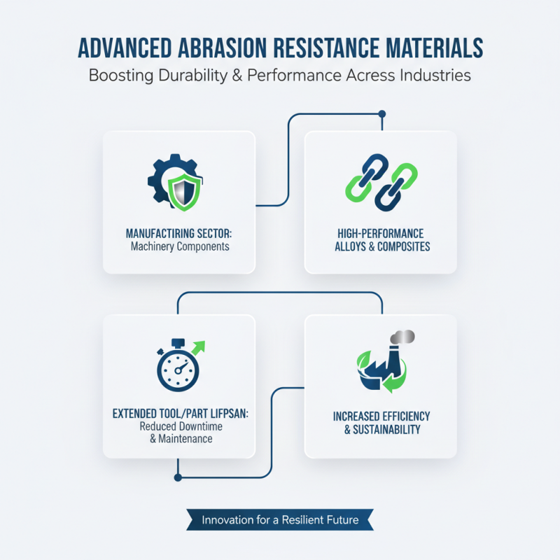 Top 2025 Abrasion Resistance Materials for Durability and Performance
