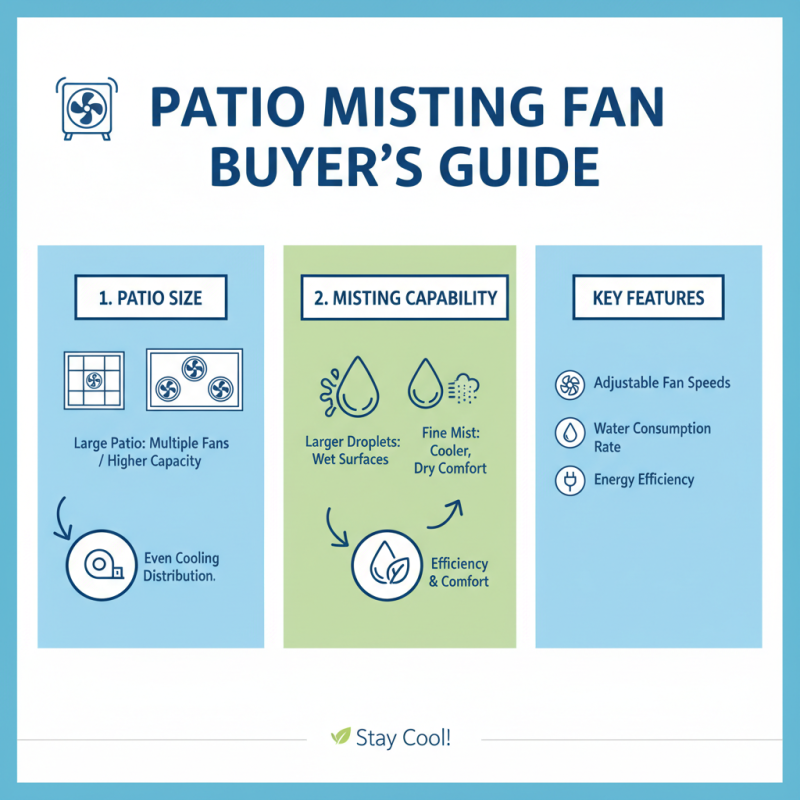 2025 How to Choose the Best Exterior Misting Fans for Your Patio
