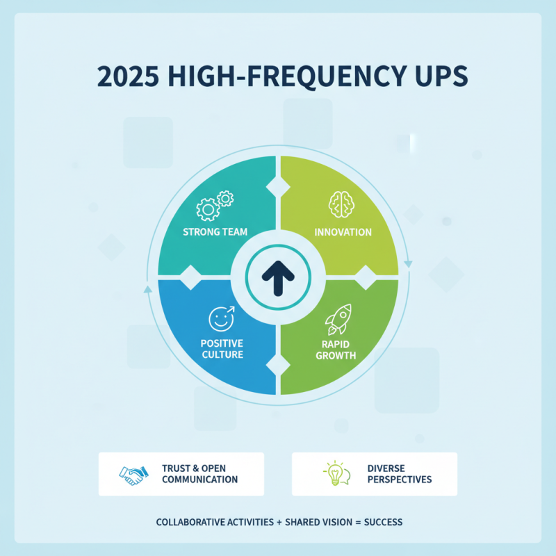 How to Achieve High Frequency Ups in 2025 for Maximum Growth