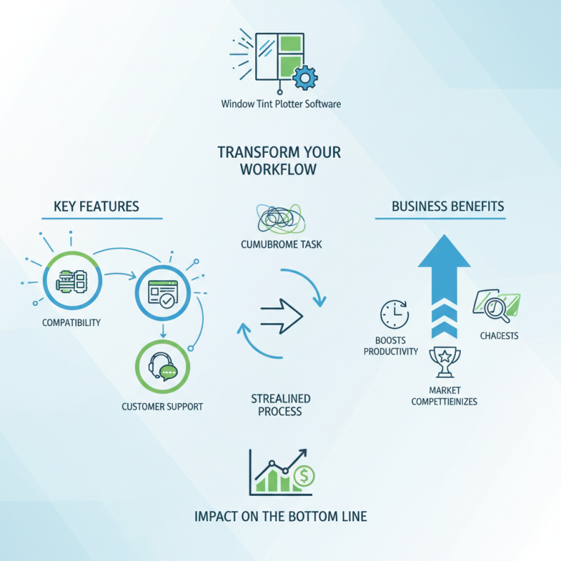How to Choose the Best Window Tint Plotter Software for Your Business Needs