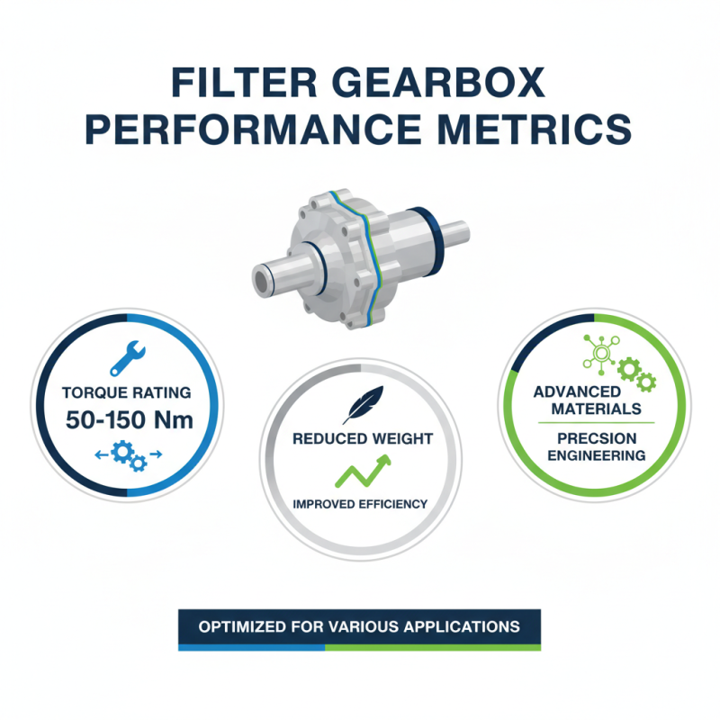 Top 10 Filter Gearbox Models You Need to Know About