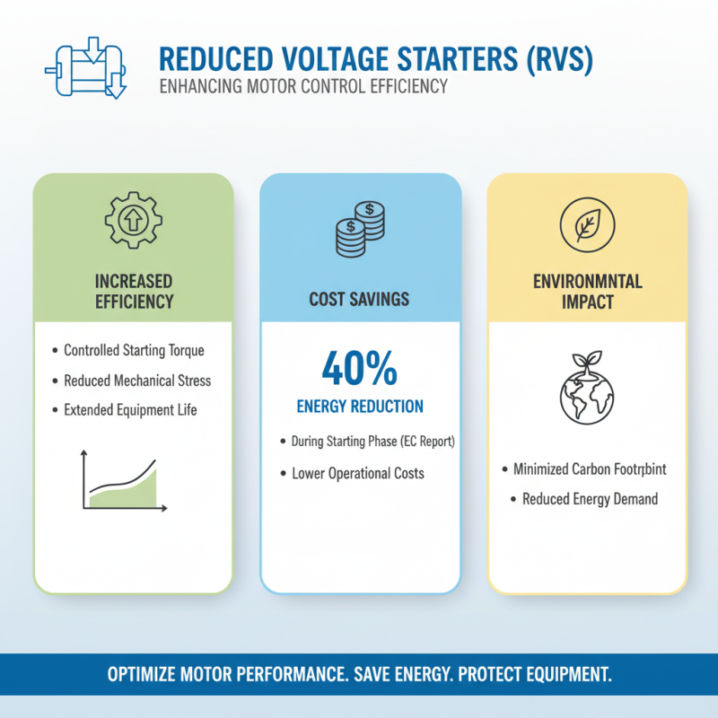 5 Best Reduced Voltage Starters for Efficient Motor Control in 2023